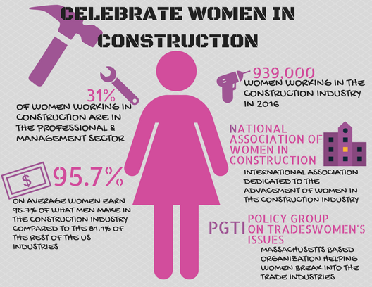 Celebrating Women in Construction: Women In Construction Week